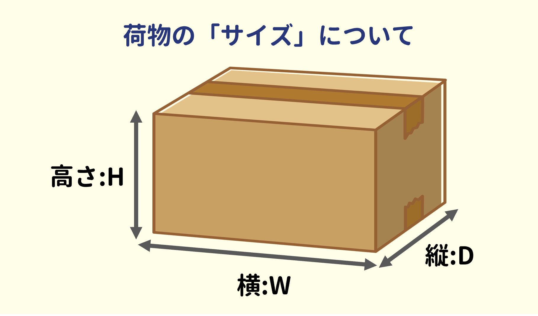 かんたん！海外送料見積もり | ECMSジャパン